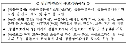 [반려동물 보호·산업육성대책⑦] 동물복지위원회 확대…영업 시설 감시