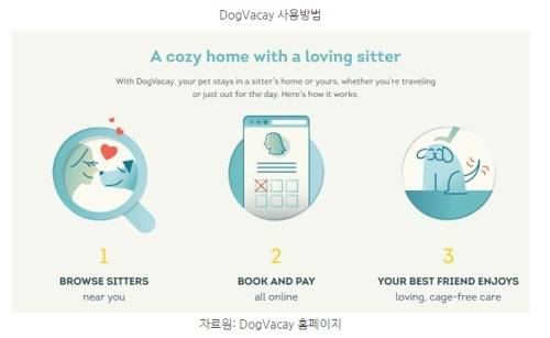 [해외시장 분석] 미국, 반려동물 시장 600억 달러 규모…제품 고급화가 대세