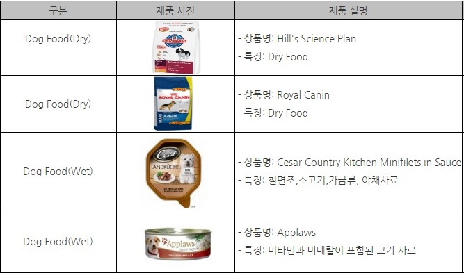 [해외시장 분석] 스웨덴, 반려동물용품 고급화 바람…펫 가족화 영향