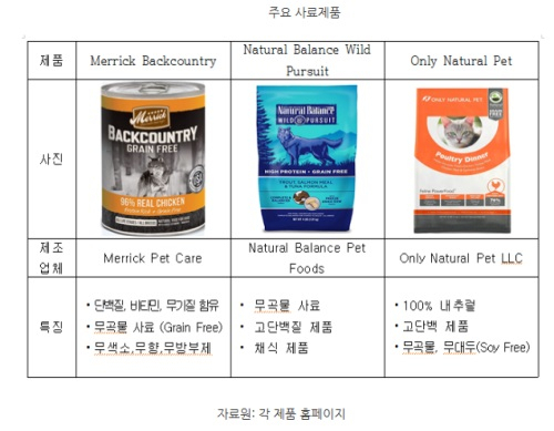 [해외시장 분석] 이제 반려동물 산업도 테크놀로지의 시대