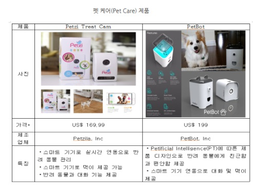 [해외시장 분석] 이제 반려동물 산업도 테크놀로지의 시대