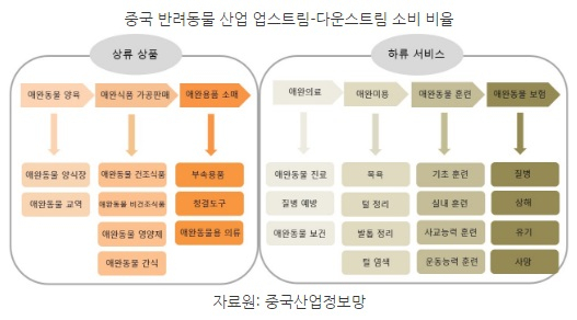 [해외시장 분석] 중국 반려동물에게 소득의 10% 투자