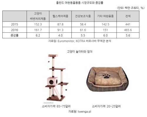[해외시장분석] 폴란드, 건강·복지 관련 시장 '연평균 6.6%' 성장세