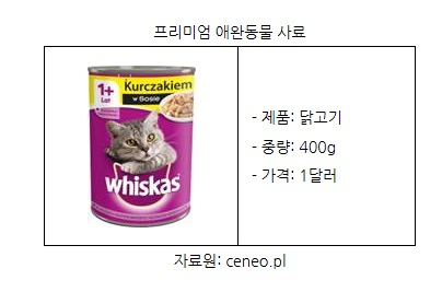 [해외시장분석] 폴란드, 건강·복지 관련 시장 '연평균 6.6%' 성장세