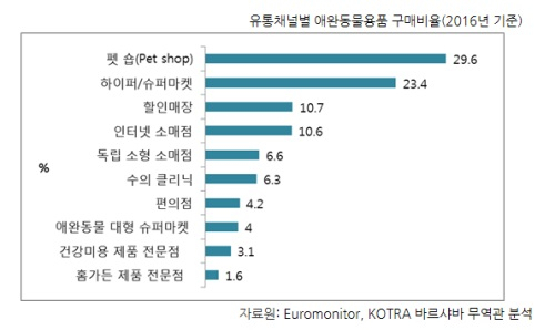 [해외시장분석] 폴란드, 건강·복지 관련 시장 '연평균 6.6%' 성장세