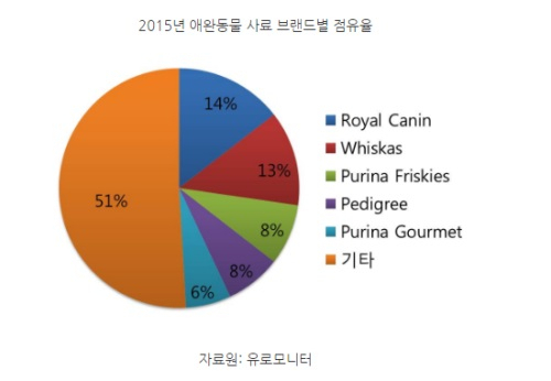 [해외시장분석] UAE 애완용품시장은 순항 중