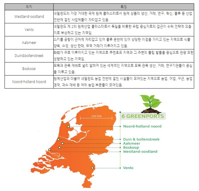 [해외시장 분석] 네덜란드, 전 세계 원예산업 중심지에 서다