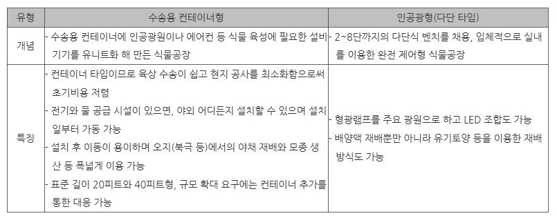 [해외시장 분석] 일본, 식물공장 통한 미래성장동력산업에 주력