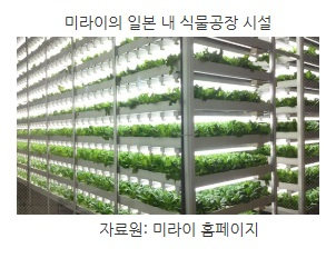 [해외시장 분석] 일본, 식물공장 통한 미래성장동력산업에 주력