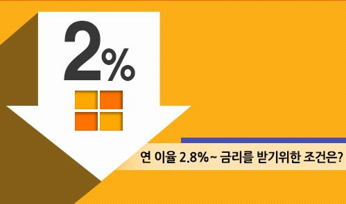아파트담보대출금리비교사이트, 2%대 은행별 주택대출 최저금리 확인 가능해