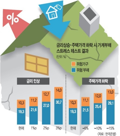 5대은행 주택담보대출 최저금리? 은행별 주택 아파트담보대출금리비교 상담으로