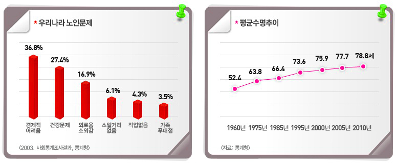 실손보험 알뜰하게 가입하고 싶다면? 의료실비보험 비교사이트로 실속있게 가입!