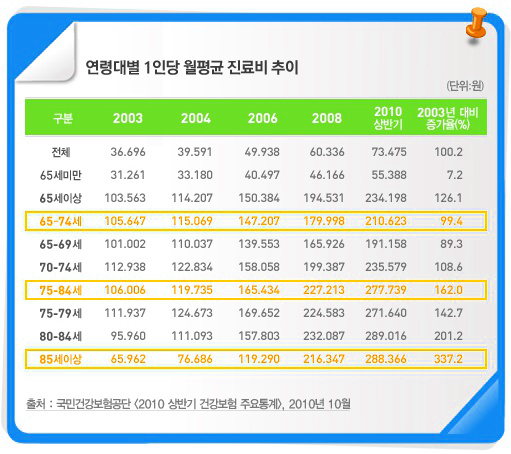 의료실비, 병원비 절약하는 실손의료실비보험! 비교사이트 통한 효율적 가입