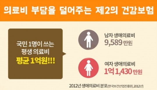 암보험 및 의료실비보험 비교사이트 통해 영리하게 비교 추천 가입!