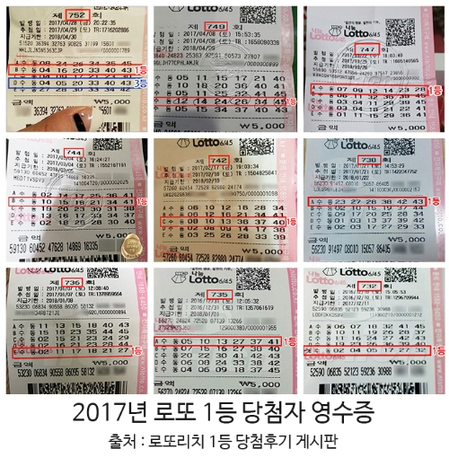 네티즌, 로또 1등 당첨 인증 심리는?