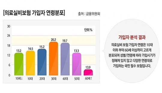 치아보험 비롯한 암, 실비보험! 비교사이트 통해 걱정되는 의료비 대비하자