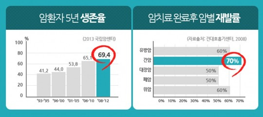 비갱신형 암보험, 의료실비보험 추천상품 똑똑하게 비교견적 하는 방법