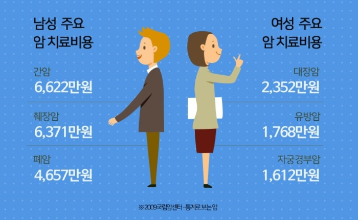 '암보험', '의료실비보험' 비교사이트에서 손해 없이 가입하는 방법