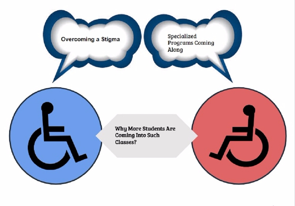 미국 장애 학생 대학 진학률 상승, 장애 강사에 대한 지원은 부족