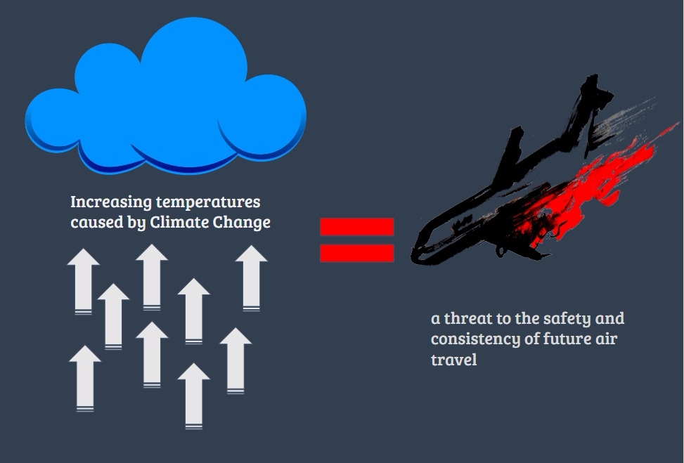 지구 온난화 지속 시 향후 항공여행 어려울 수도 있어