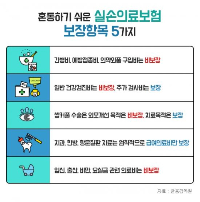 의료실비보험과 암보험 특약 설계 시 실손보험 가입조건과 보장항목까지 면밀히 살펴야