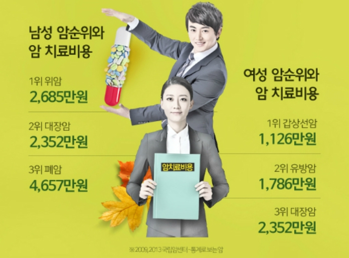 가입전 꼭 알아야할 비갱신형 암보험, 실손 의료실비보험 비교 꿀팁 8가지