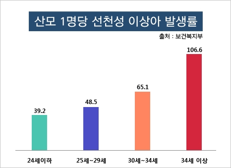 태아 보험, 올바른 선택을 위한 비교사이트 POINT TIP!