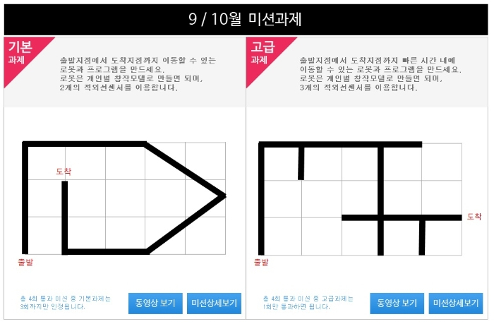 ㈜비즈맘 EQ두이노 코딩교실, 온라인 코딩 페스티벌 개최