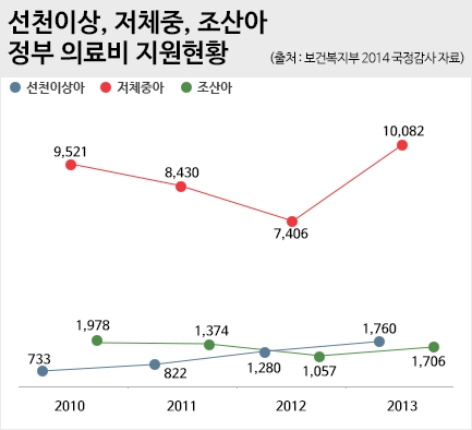 난임 부부 정부 지원 강화, 추가적 혜택 받으려면 태아 보험으로