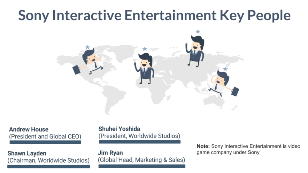 게임 업계를 이끌어나가는 소니