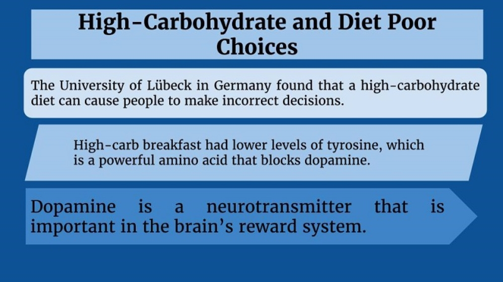 뇌에 좋은 음식이 인간의 의사결정에 미치는 영향