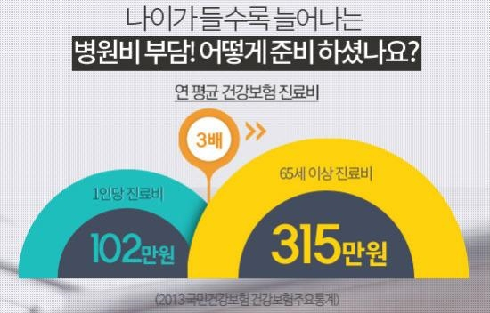 비갱신형 암보험, 의료실비보험 비교사이트에서  상품 똑똑하게 비교견적 하는 방법