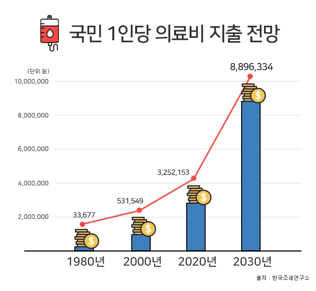 의료실비보험 최적화된 가입법, 비갱신형 암보험과 실손보험 특약 구성도 중요