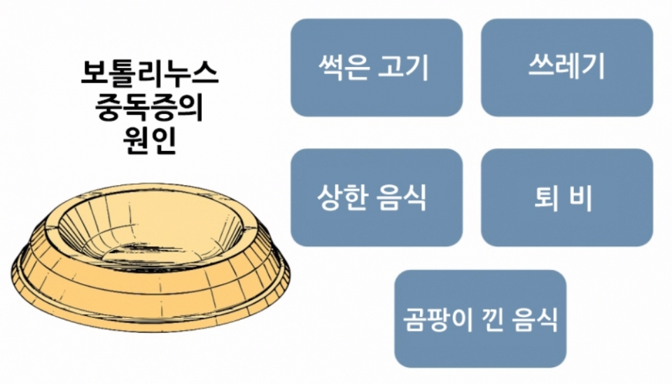 고양이 사지를 마비시키는 보툴리누스 중독증