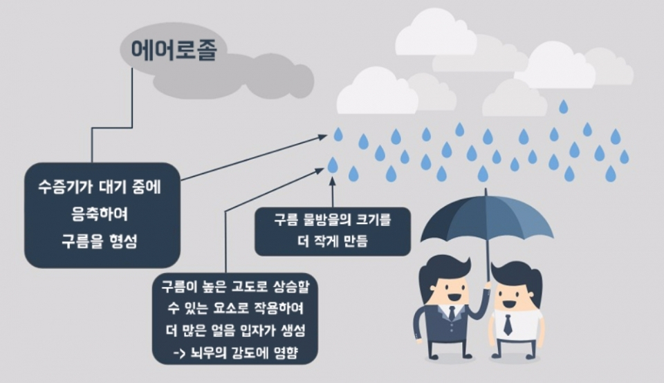 선박이 배출하는 배기가스, 강력한 번개 생성에 기여