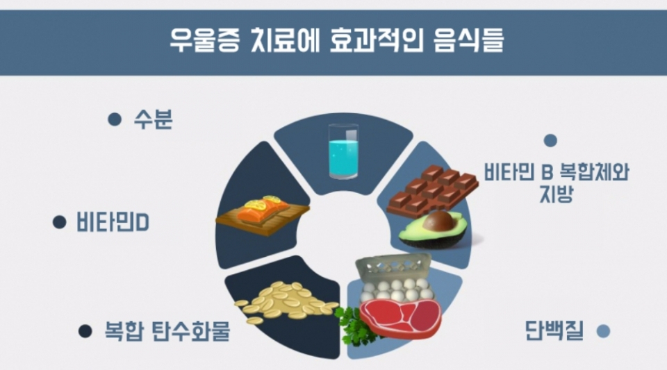정신건강 위한 앱, 우울증 완화효과 내
