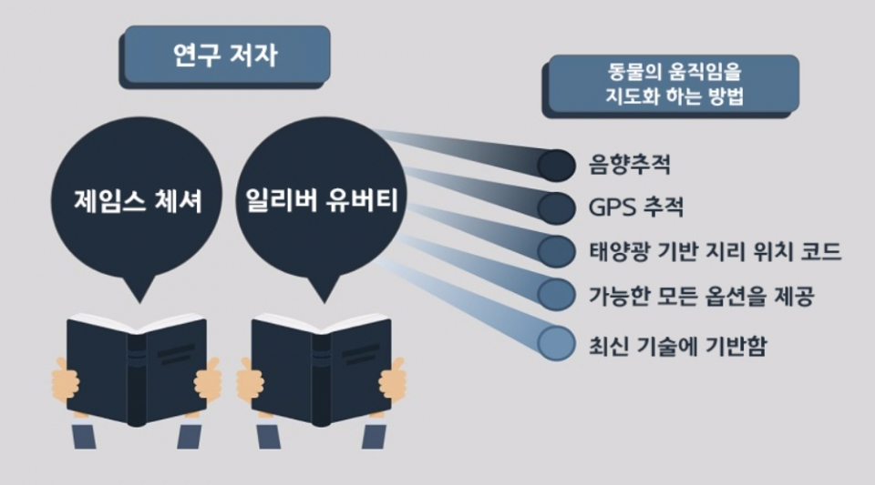 야생 동물을 추적하는 신기술