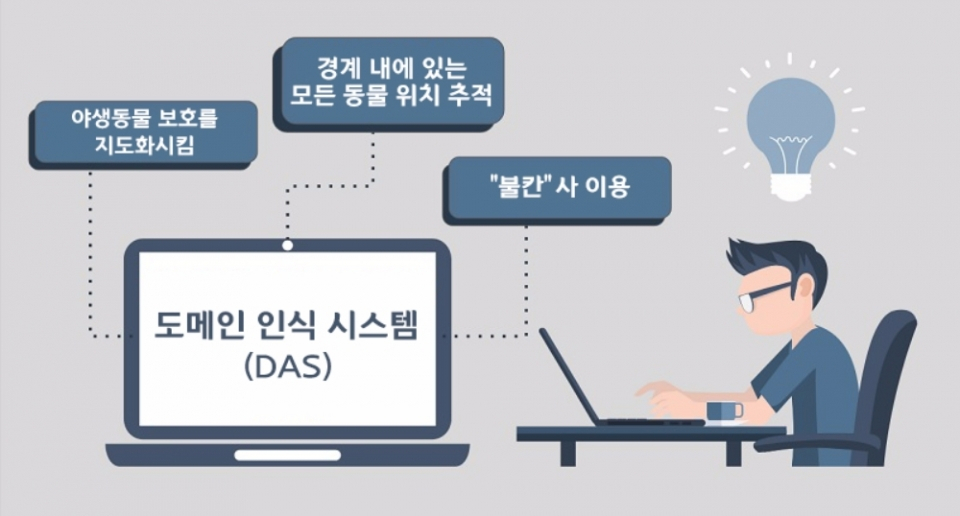 야생 동물을 추적하는 신기술