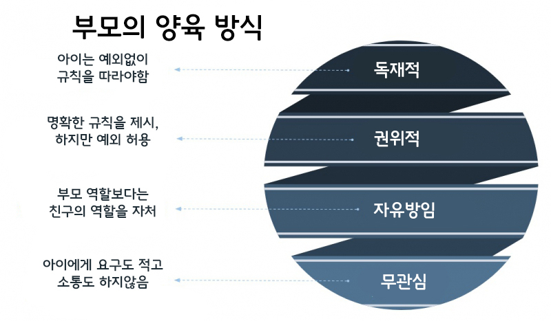 나는 내 아이를 어떻게 키우고 있을까?