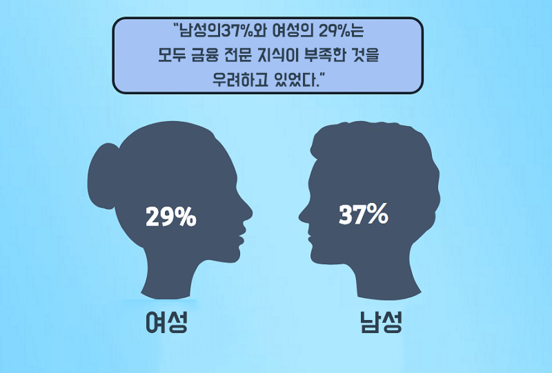 젊은이들, 돈 때문에 잠 못 이룬다