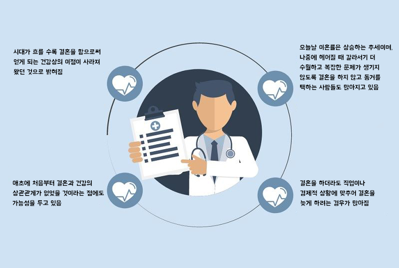 기혼자와 독신자, 어느 쪽이 더 건강한 삶일까?