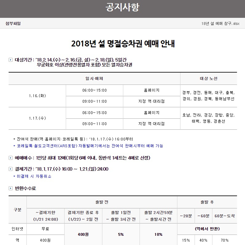 코레일 2018년 설 기차표 예매, 반환수수료 최대 70% 주의