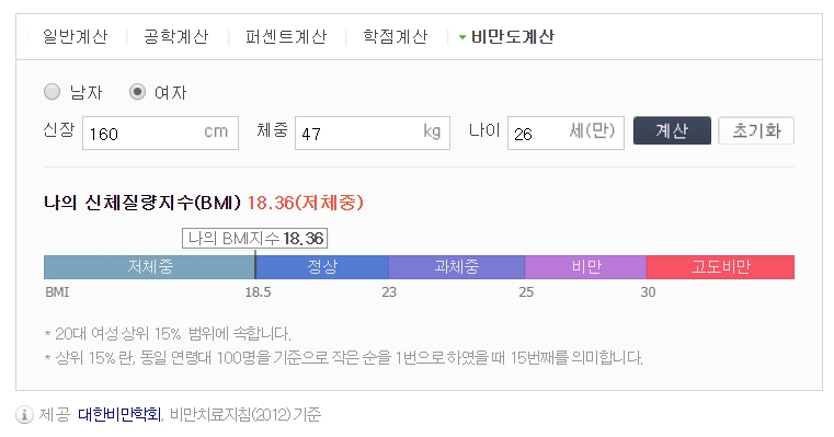 '비만도계산기' 통해서 이젠 자신의 체지방도 한 번에 알 수 있다?