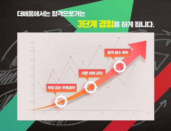 더배움, 2019년 계리직공무원 시험 대비 인강도 무료 예정