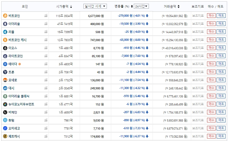 [가상화폐 시세] 29일 현재 '비트코인' 시세가는 얼마?