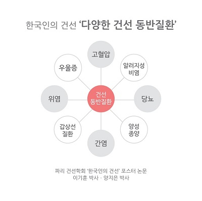 우리나라 건선 환자, 고혈압 많고 관절염 비율 낮아