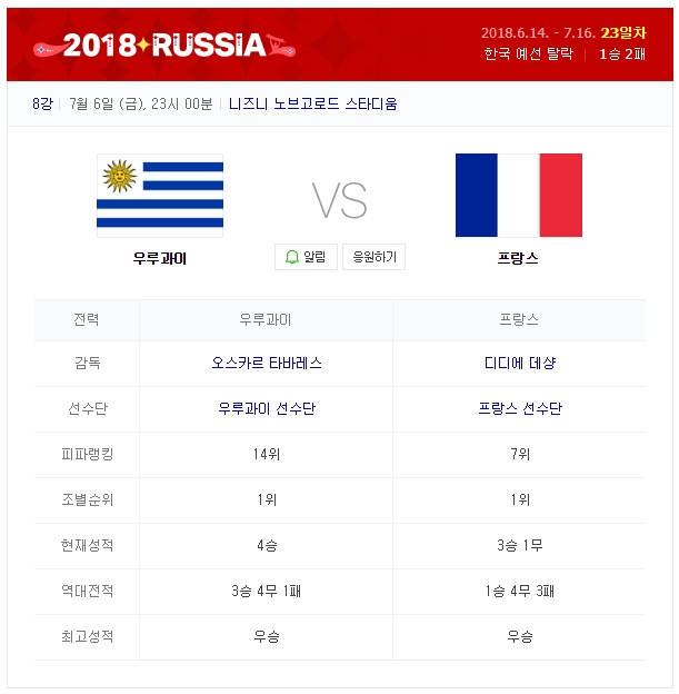 [2018 러시아 월드컵]  23일차, 8강전 금일 일정은?