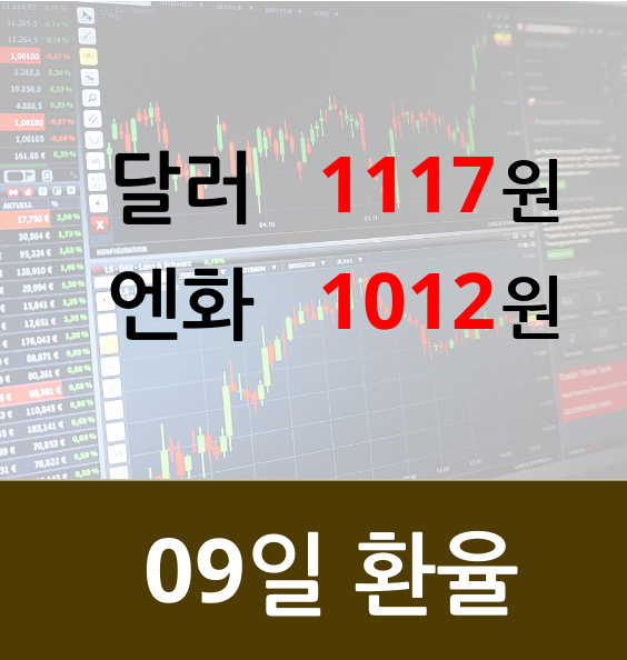 [오늘 환율] 美·中 무역전쟁 영향 미미? 달러 0.05%▼ 엔화 0.14%▲