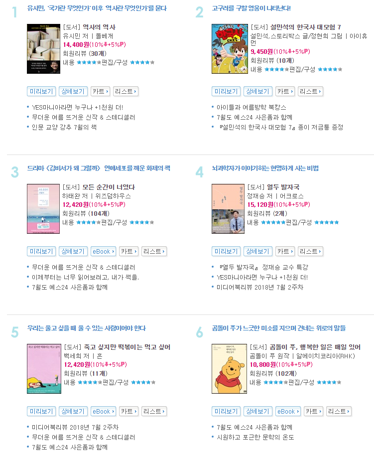 YES24 베스트셀러 순위, 유시민의 '역사의 역사' 1위 수성