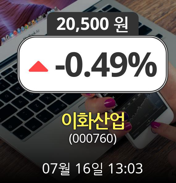 (코스피상승) 이화산업(000760)  4.95% 상승